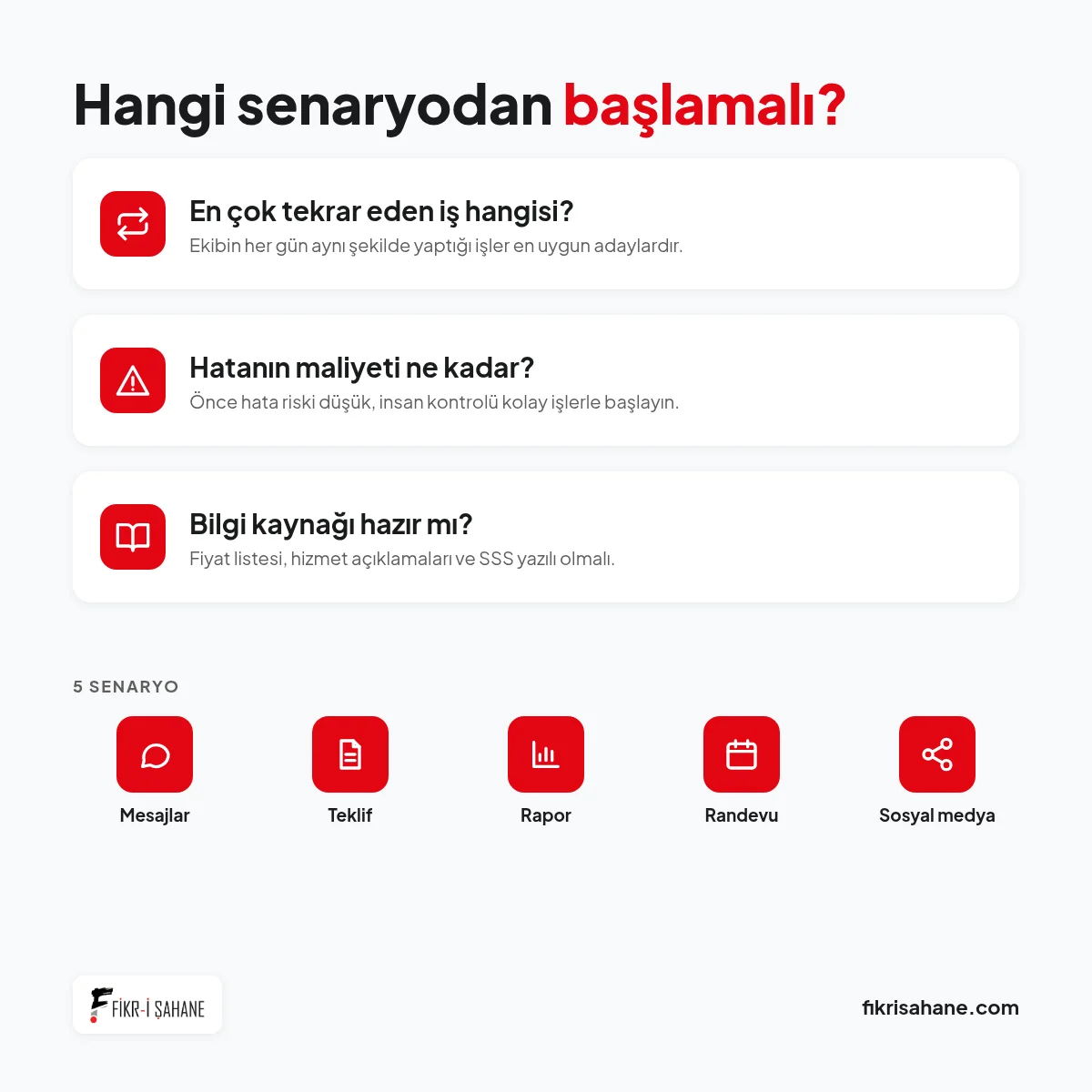 Hangi otomasyon senaryosundan başlamalı: tekrar eden iş, hata maliyeti ve bilgi kaynağı kontrol listesi