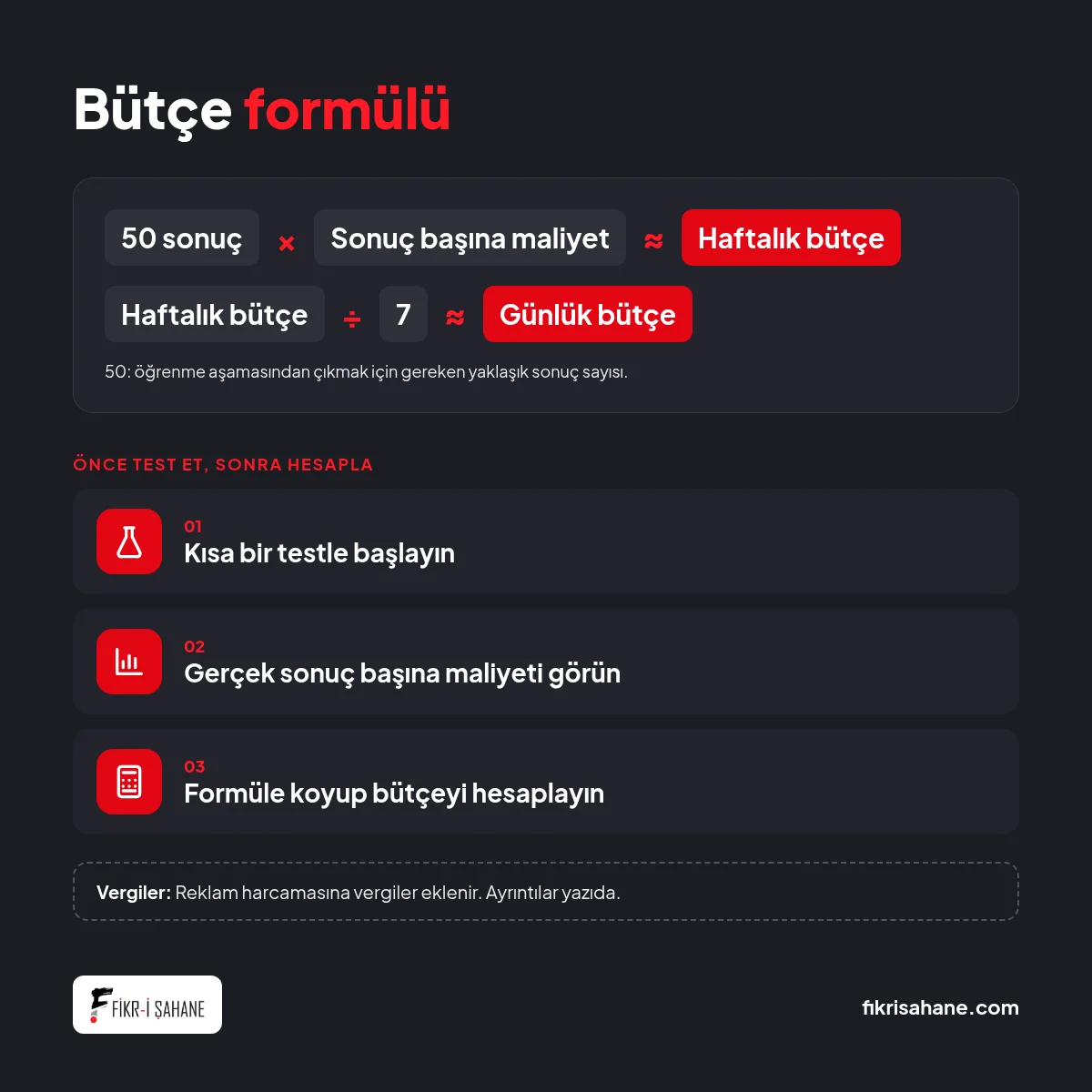 Instagram reklam test bütçesi formülü: 50 sonuç çarpı sonuç başına maliyet, yediye bölünerek günlük bütçe
